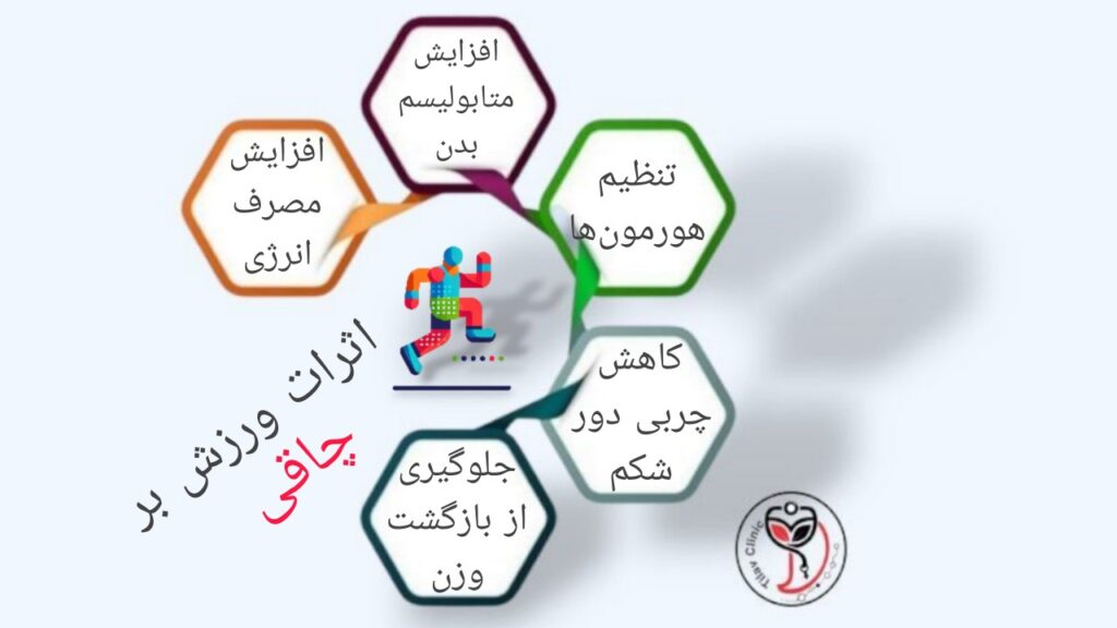 اثر ورزش بر چاقی