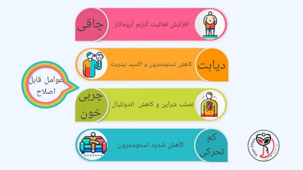 ساده‌ ترین درمان اختلال نعوظ
