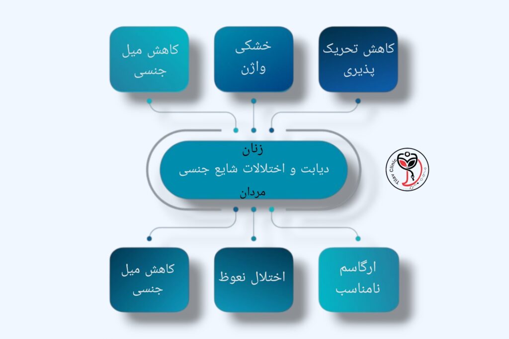 اختلال جنسی در بیماران دیابتی