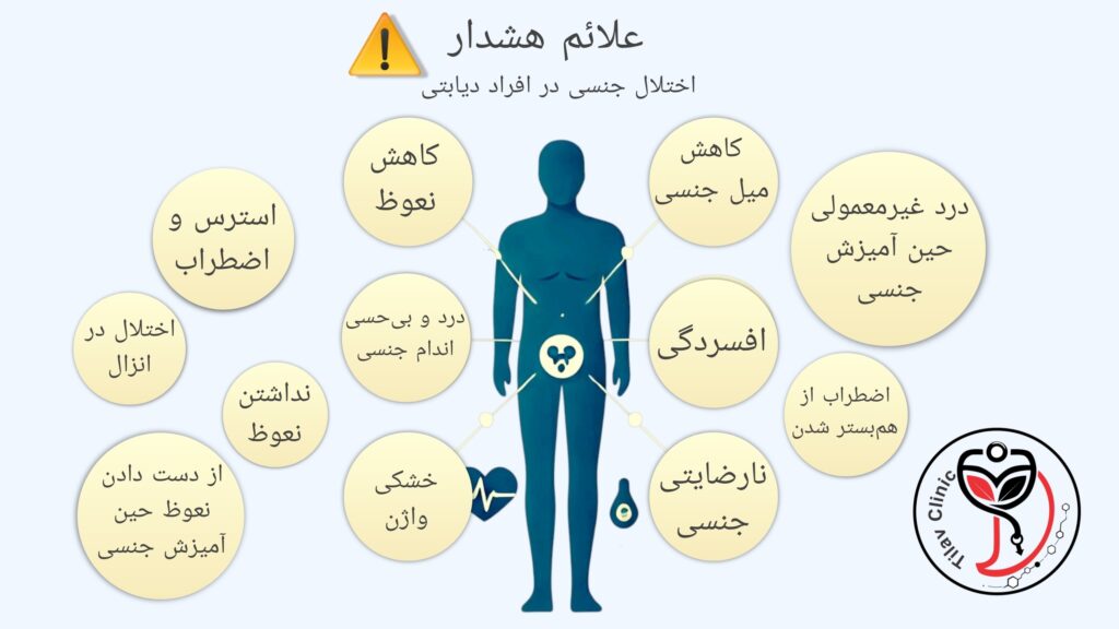 مشکل جنسی در دیایتی ها