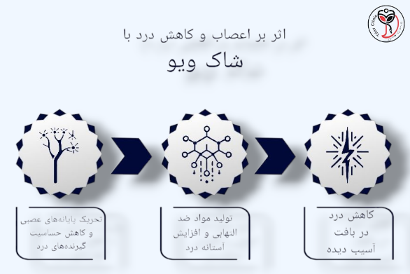 شاک ویو