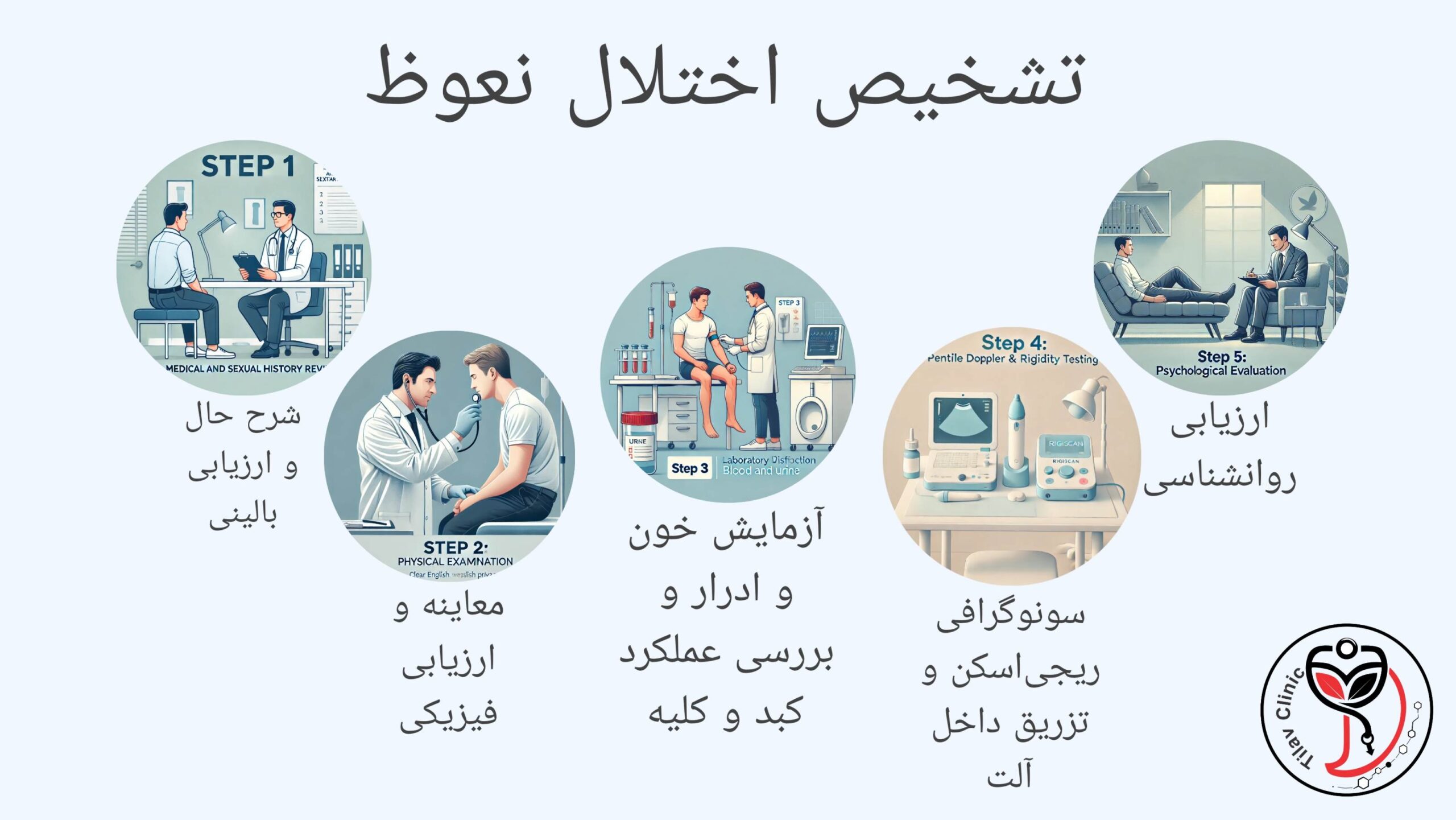 چرا راست نمی شه