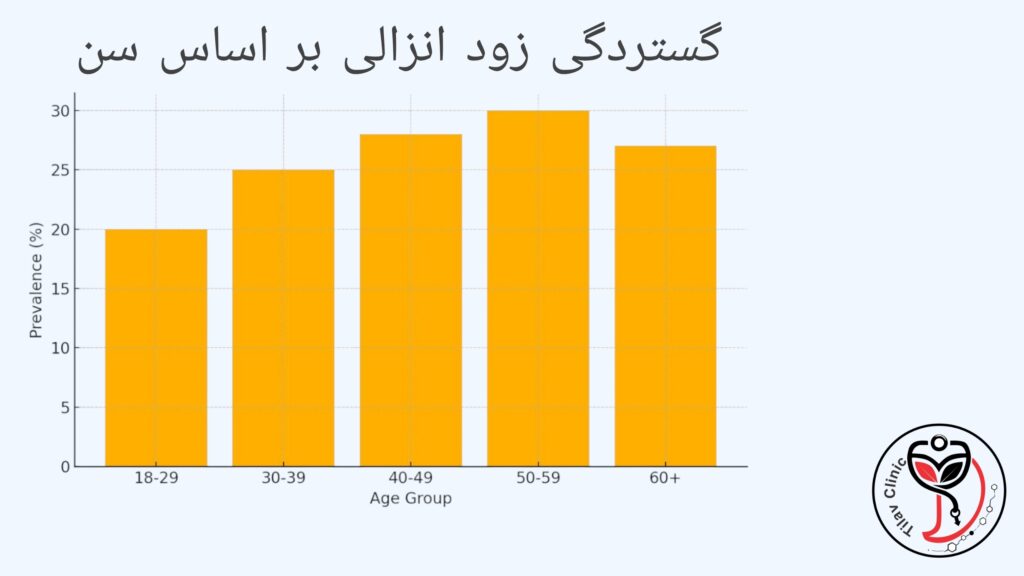زود اومدن منی
