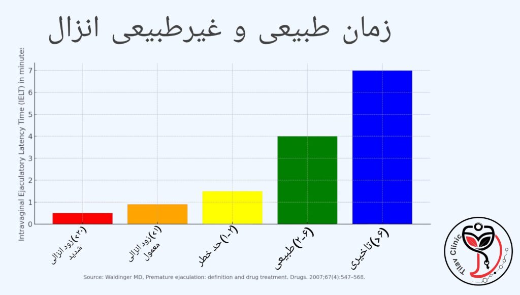 زمان طبیعی سکس