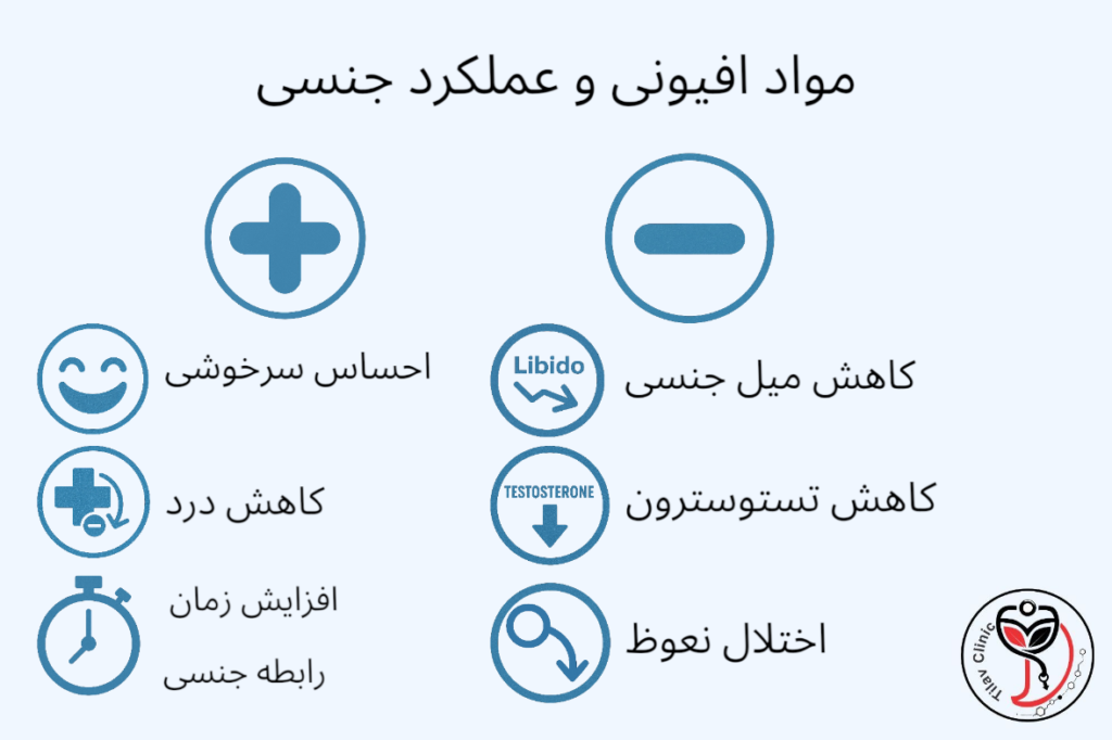 تاثیر مواد بر عملکرد جنسی