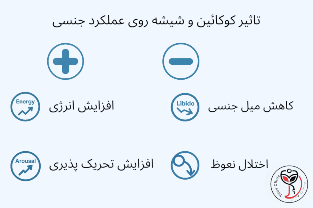 تاثیر کوکایین بر میل جنسی