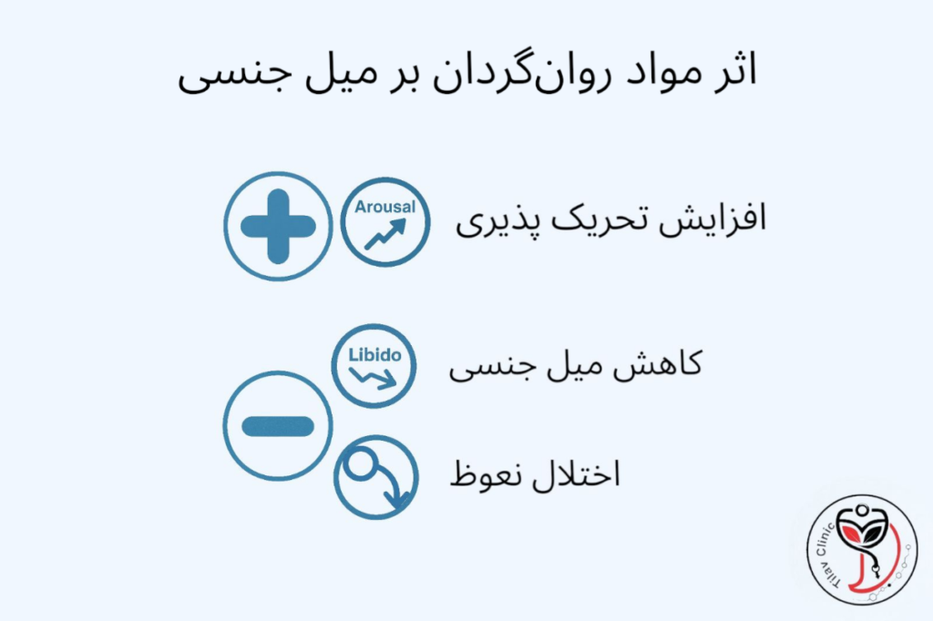 مواد مخدر بر میل جنسی