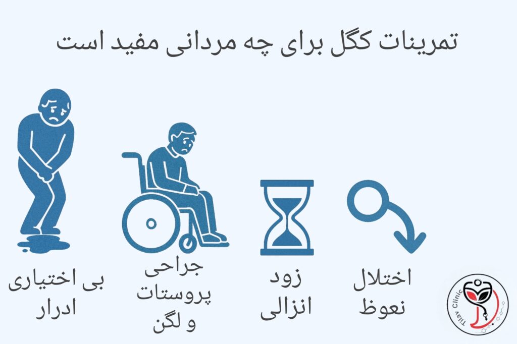 ورزش برای راست کردن