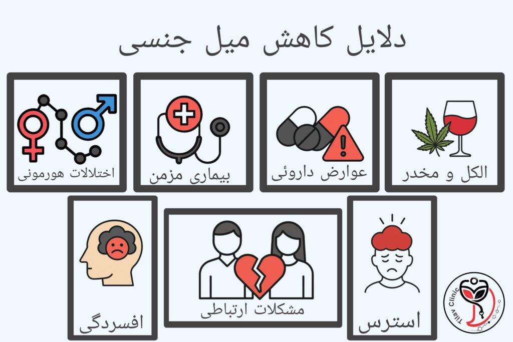 دلیل کم شدن میل جنسی