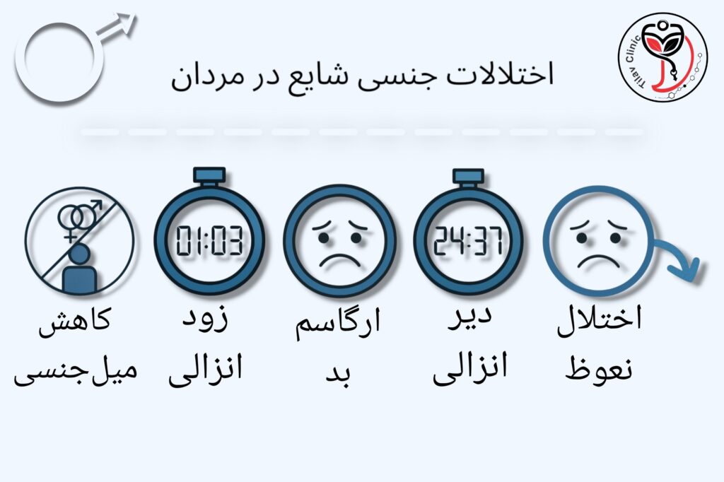 اختلالات جنسی شایع در مردان